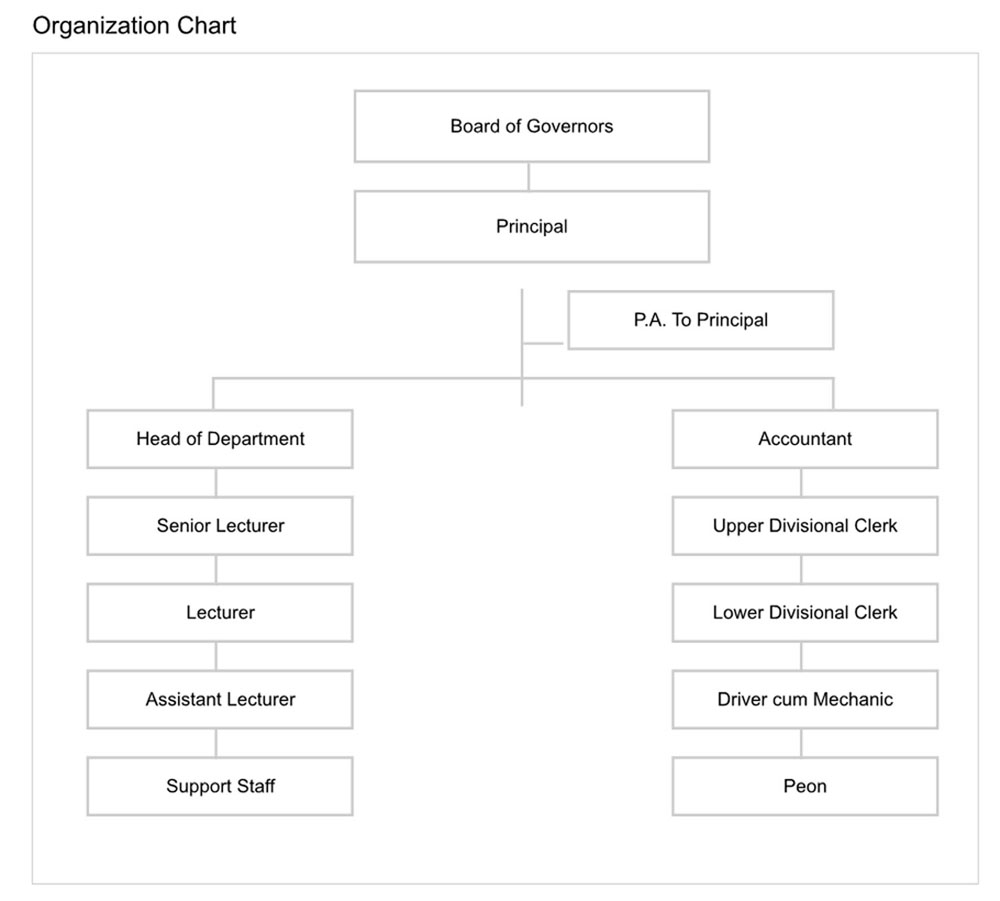 Office Order | Institute of Hotel Management, Catering Technology ...